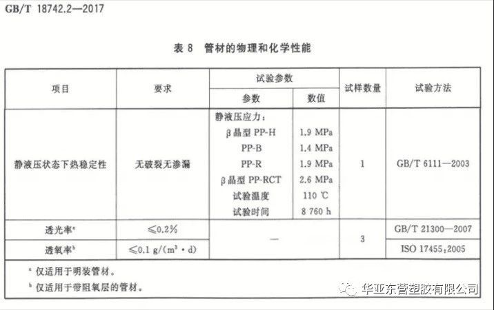 关于PPR管“不可明装”的标识说明