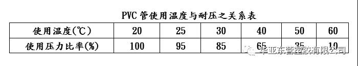 PVC管维卡软化温度指标的测定方法