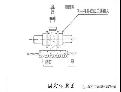 PVC法兰连接注意事项介绍