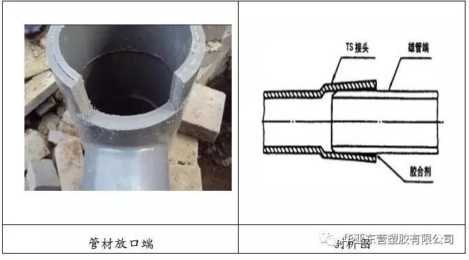 PVC TS管材削角的重要性介绍