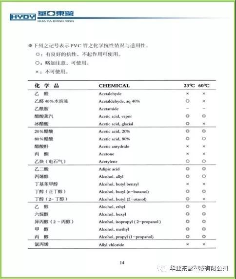 PVC给水管材管件选型介绍