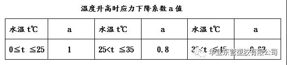 PVC给水管材管件选型介绍