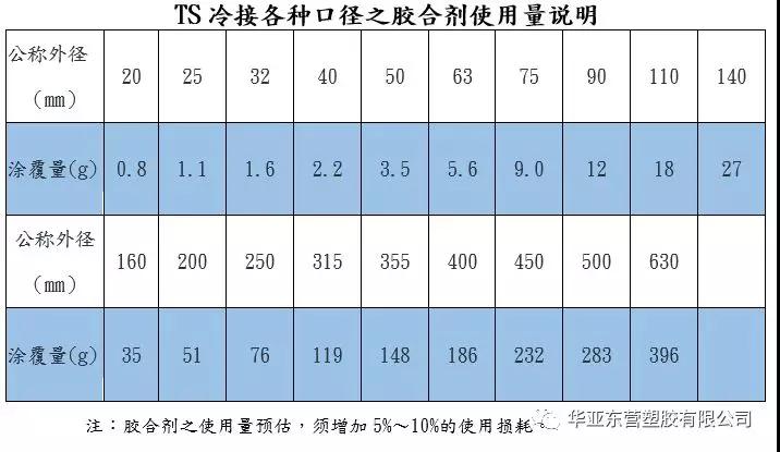 冬季如何正确使用硬质胶合剂