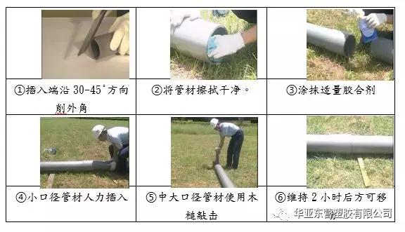 PVC管材冬季使用注意事项