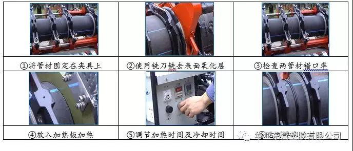 PE管材冬季使用注意事项