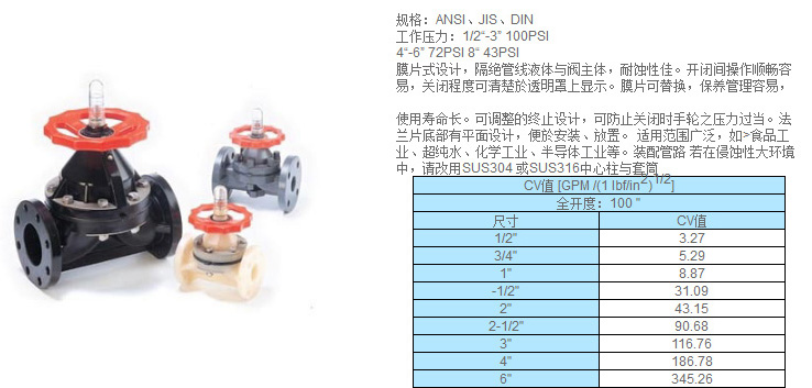 法兰式隔膜阀
