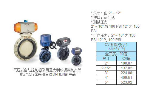 气动/电动蝶阀