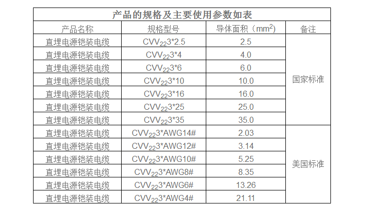 直埋铠装电缆