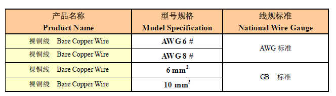 8#裸铜线、接地铜棒