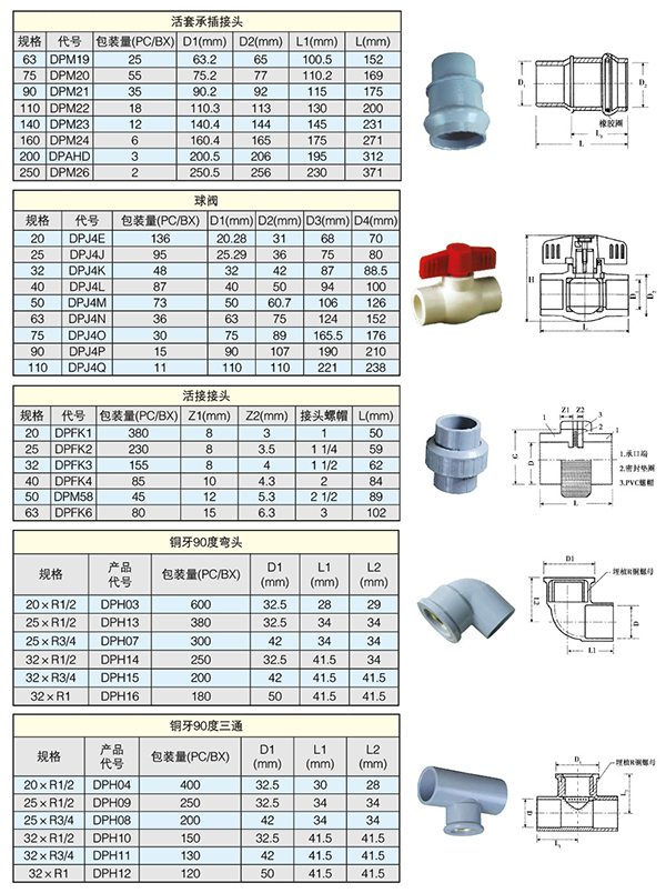 UPVC给水管件