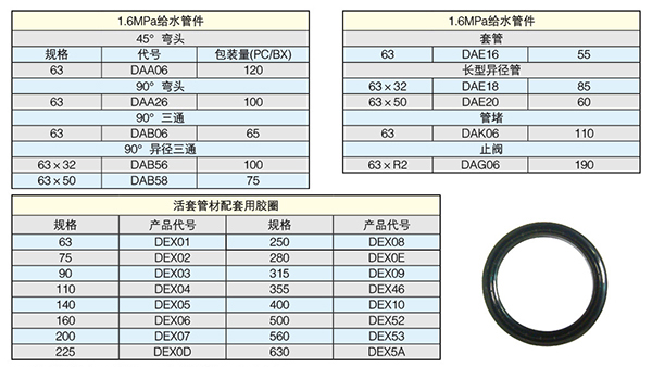 UPVC给水管件