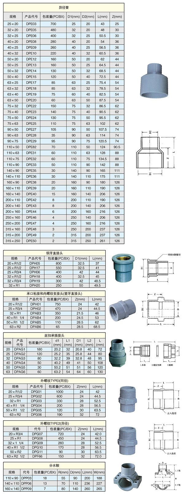 UPVC给水管件