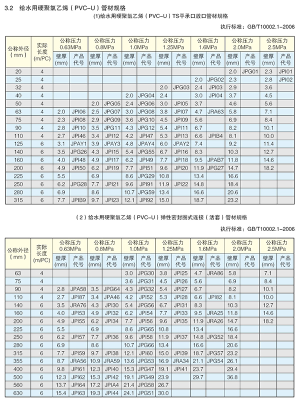 UPVC给水管材
