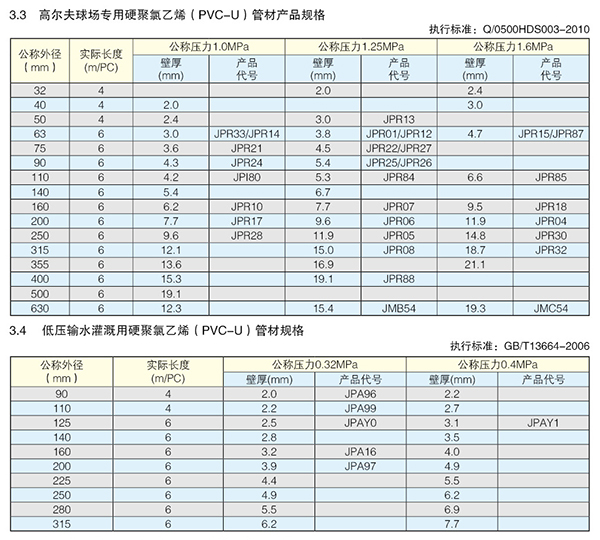 UPVC给水管材