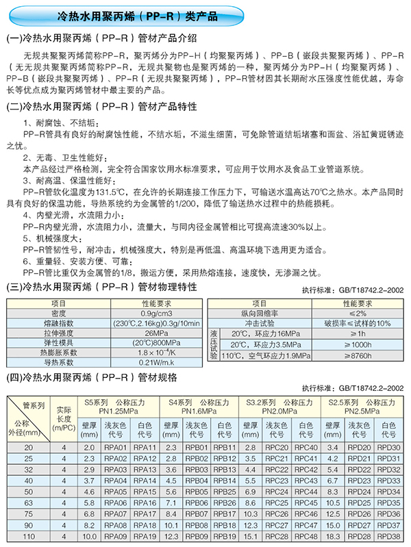 PPR冷热水管