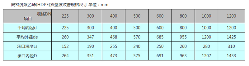 HDPE双壁波纹管