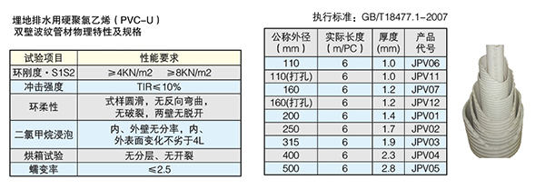 HDPE双壁波纹管