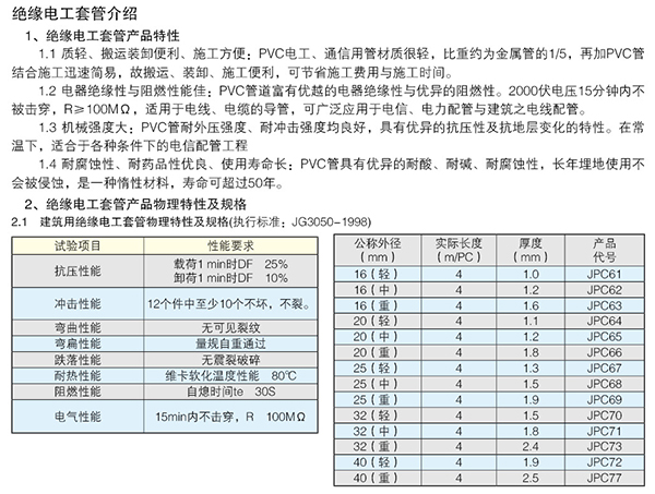 UPVC电工套管