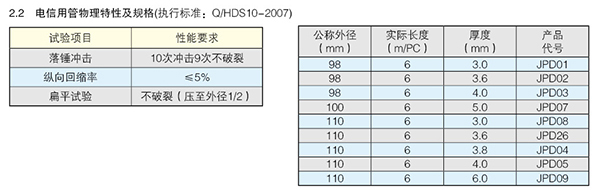 UPVC电工套管